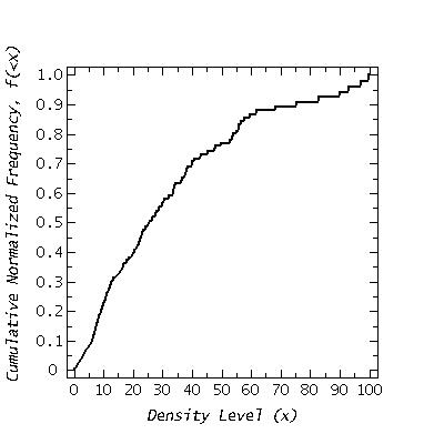 Cumulative Frequency of Density Levels (J-K vs J)