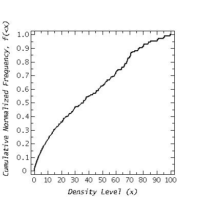 Cumulative Frequency of Density Levels (Y-J vs J-H)