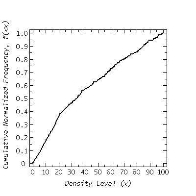 Cumulative Frequency of Density Levels (J-H vs J)